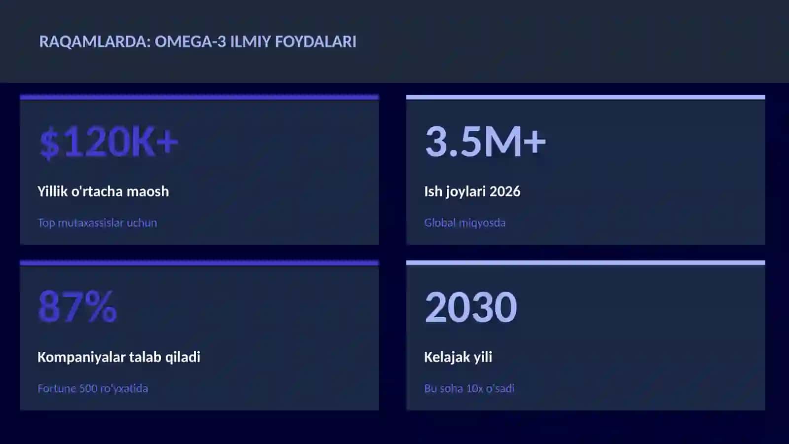 Omega-3 ilmiy foydalari 3