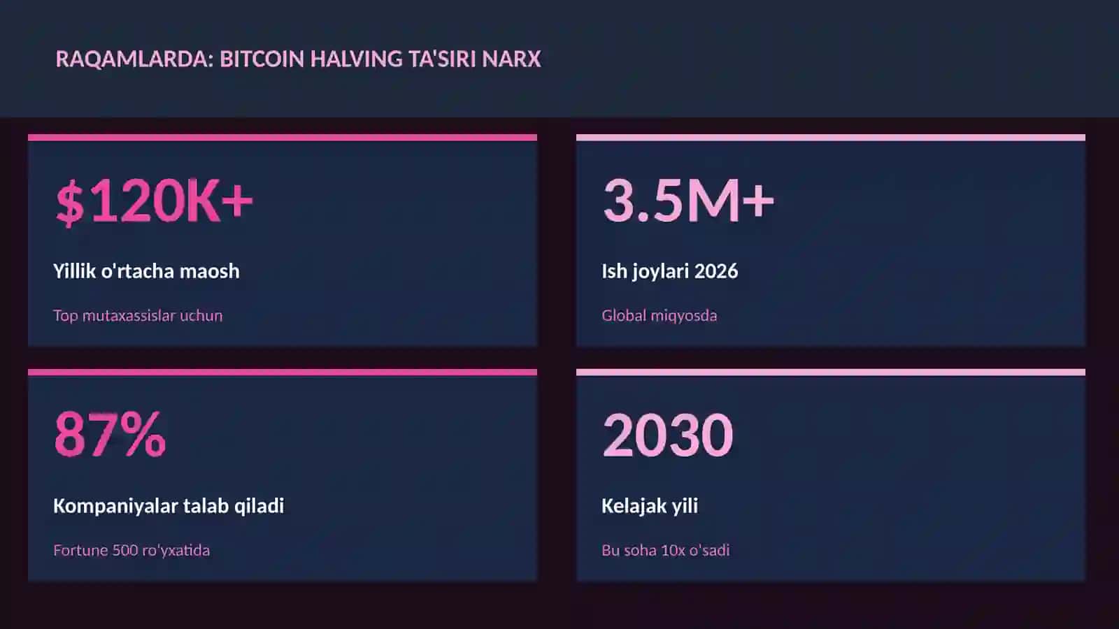 MOLIYA VA INVESTITSIYA 2026 3