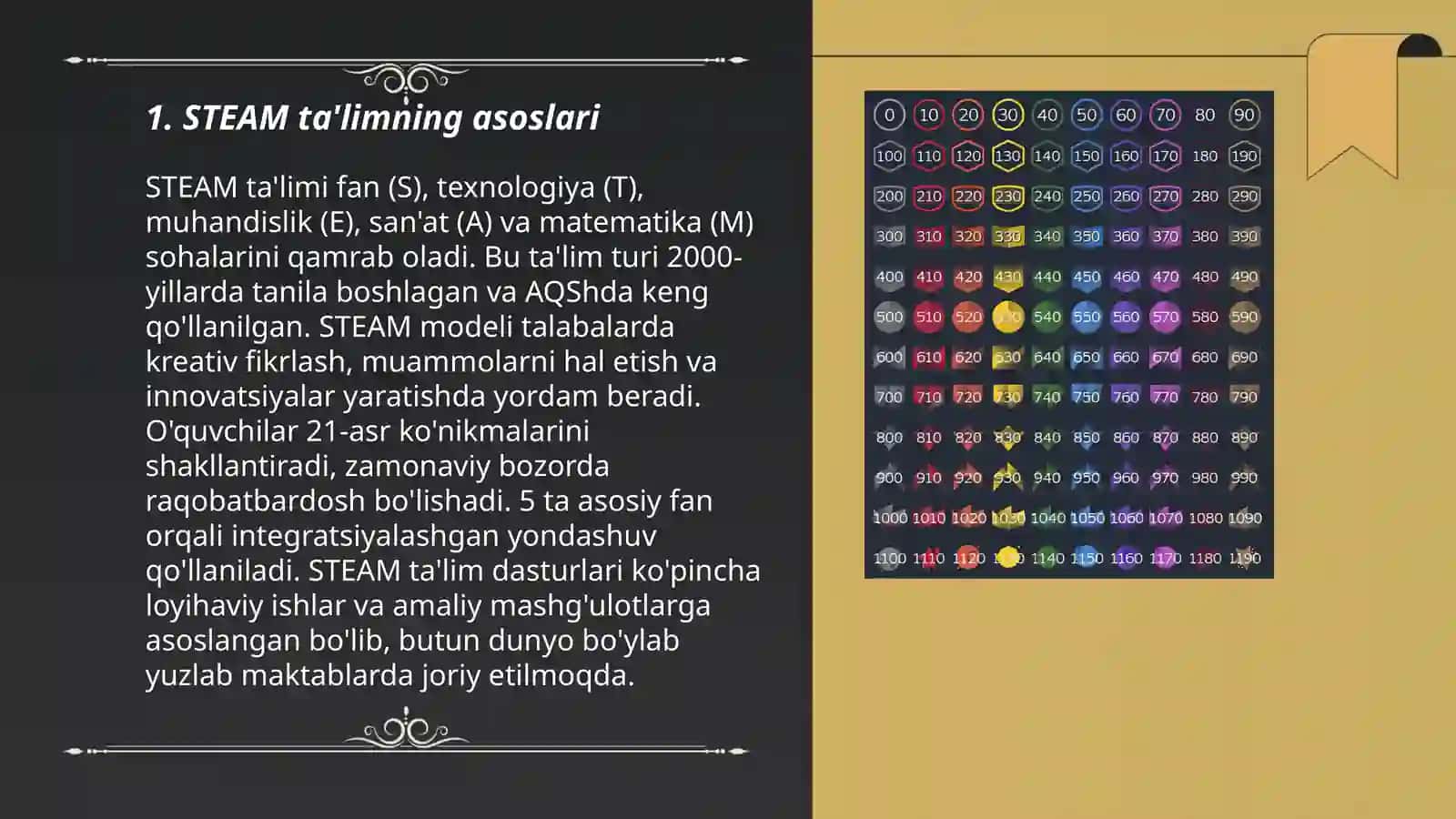 STEAM ta'lim 3