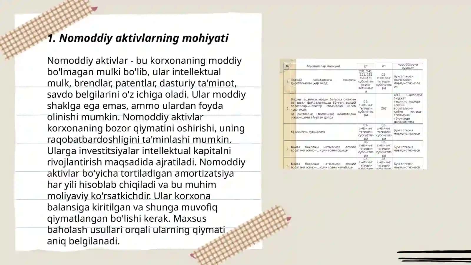 Nomoddiy Aktivlar Auditi 3