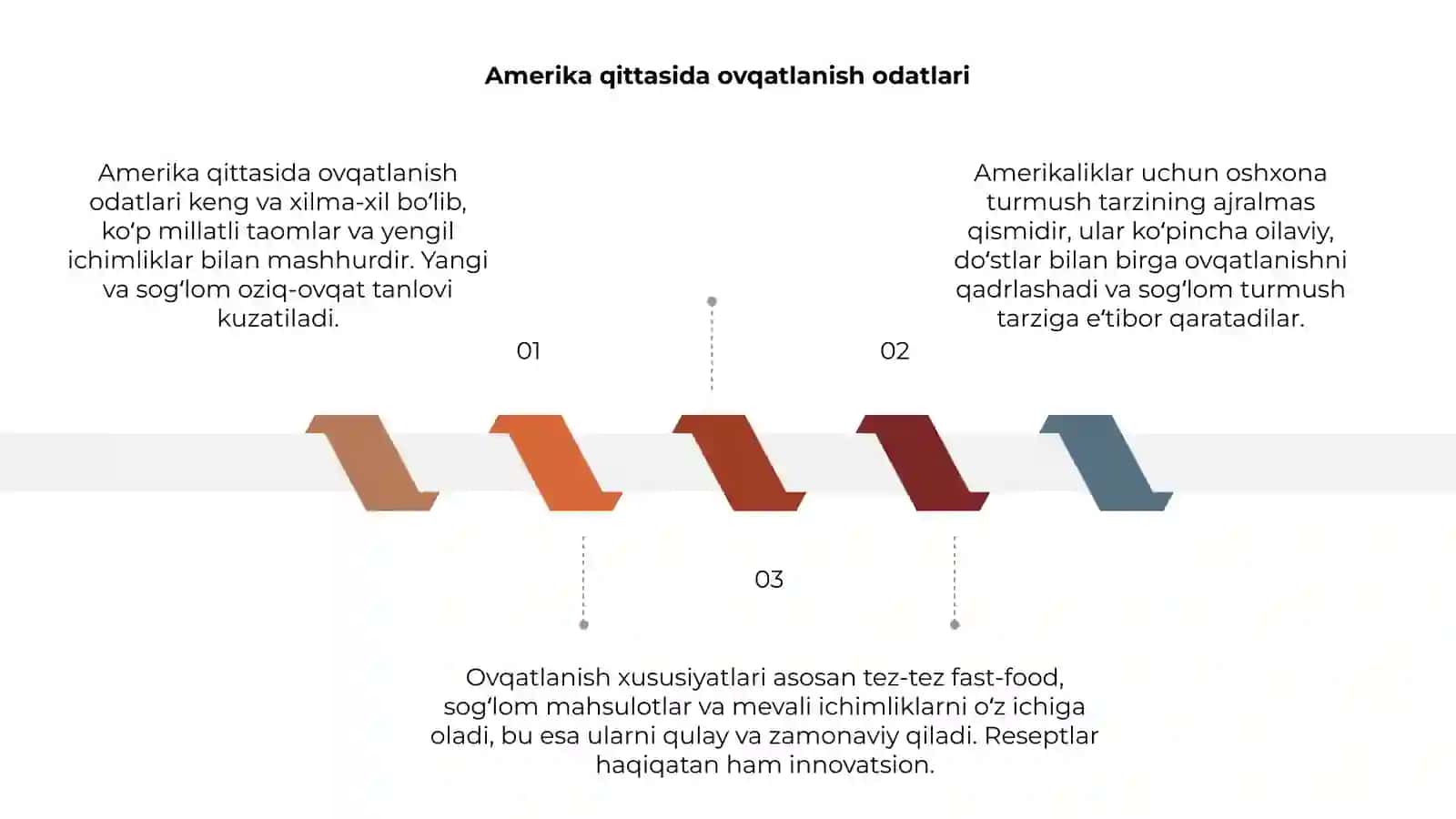 Amerika qittasida ovqatlanish xususiyatlari 3