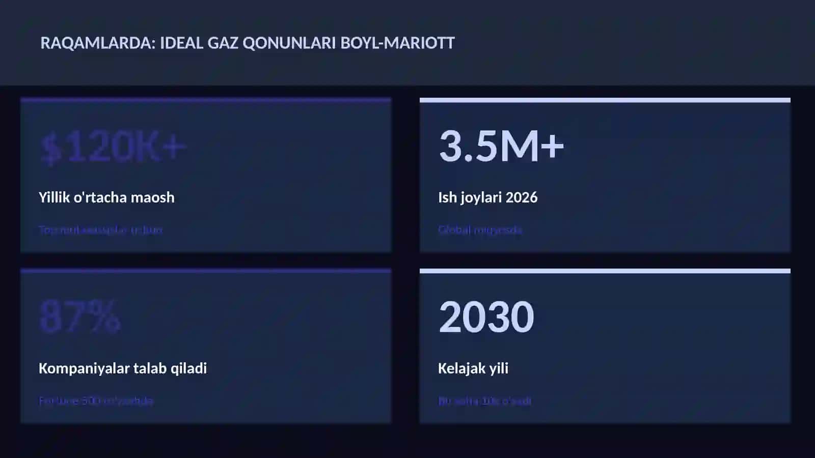 Ideal gaz qonunlari Boyl-Mariott 3