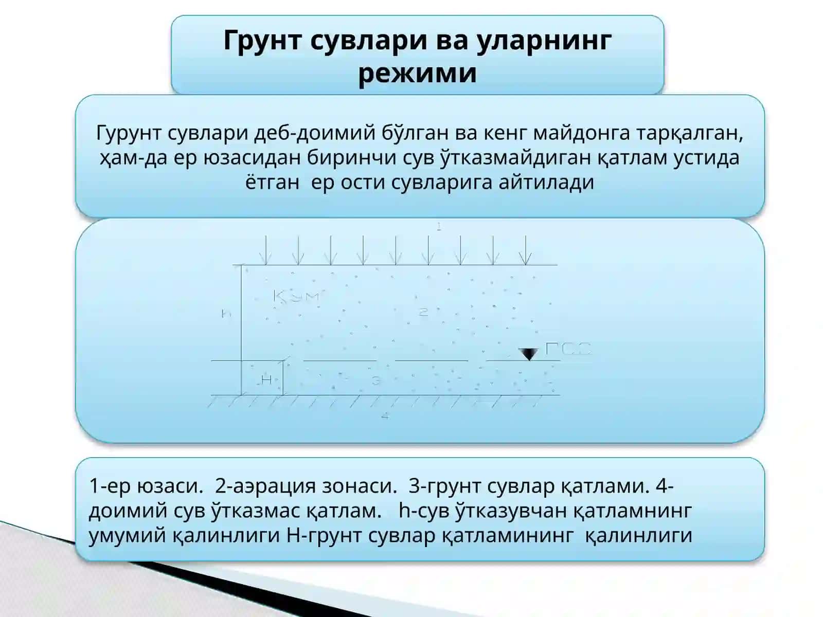 Gurunt suvlari va ularning rejimi 3