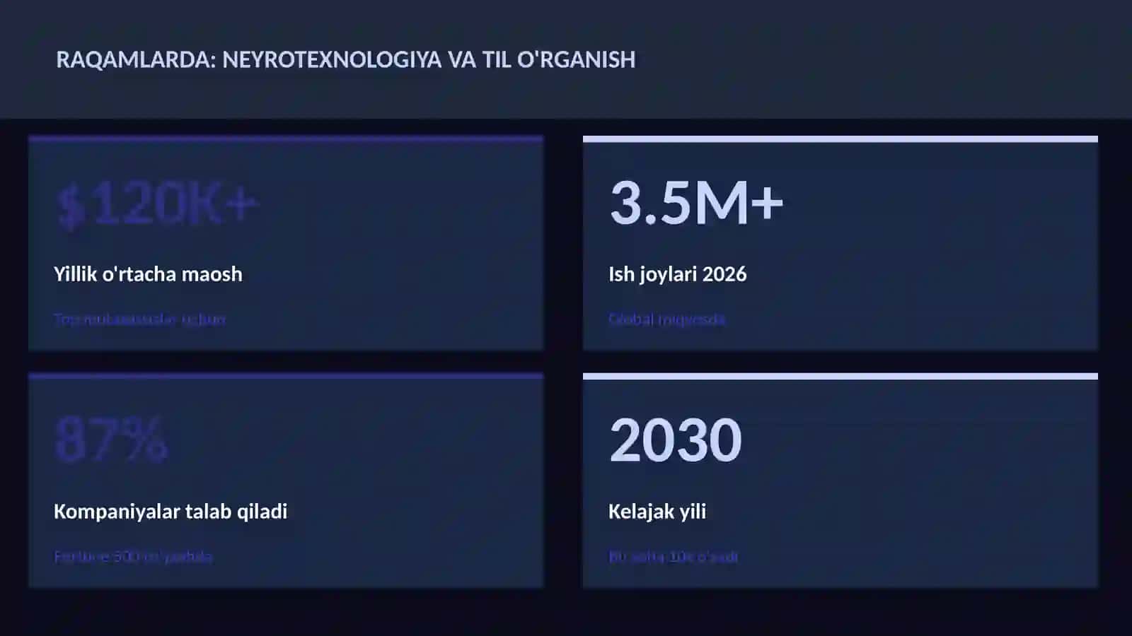 NEYROTEXNOLOGIYA VA MIYA 3