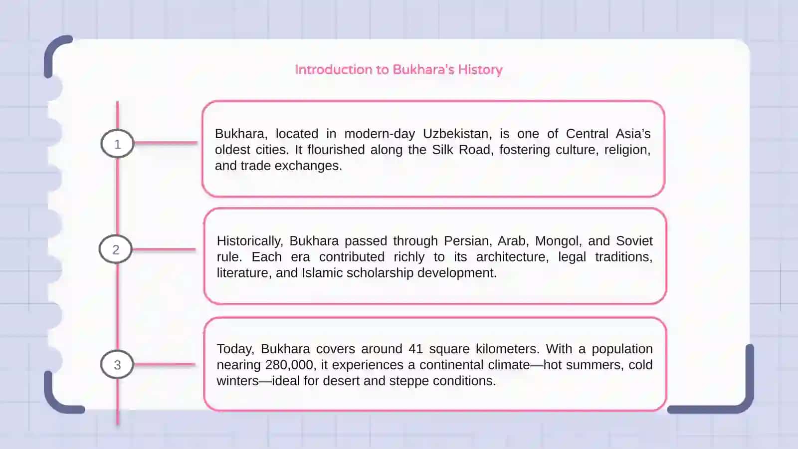 History of Bukhara 3