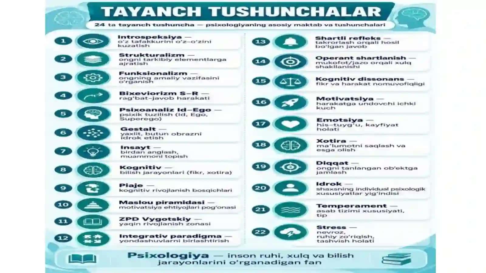 MAVZU:PSIXOLOGIYA SOHASIDAGI MAKTABLAR 3
