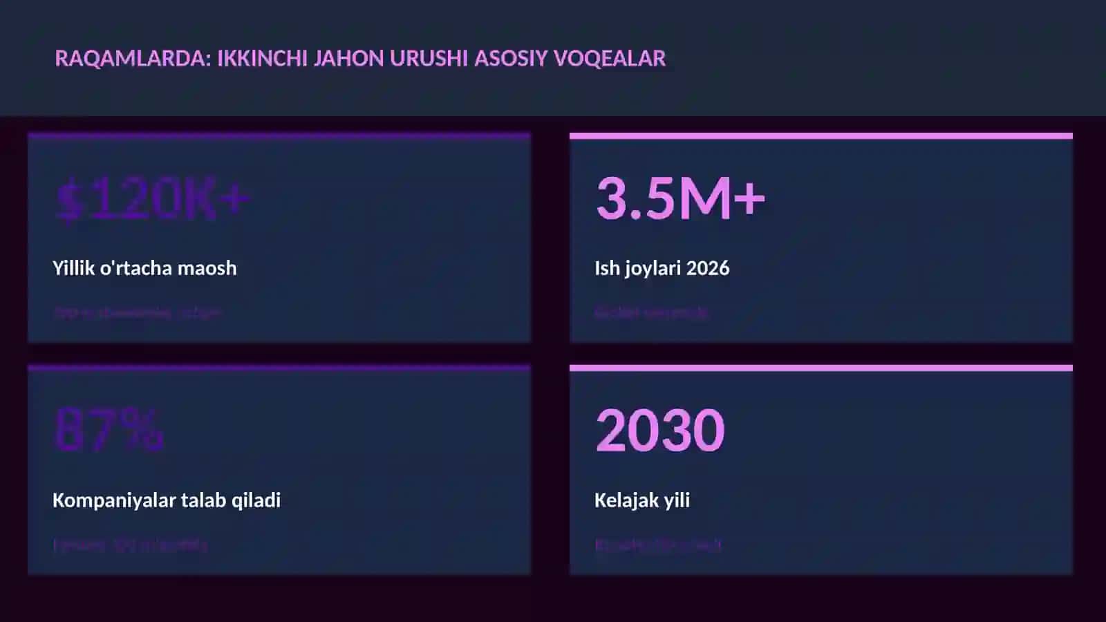 Ikkinchi jahon urushi asosiy voqealar 3