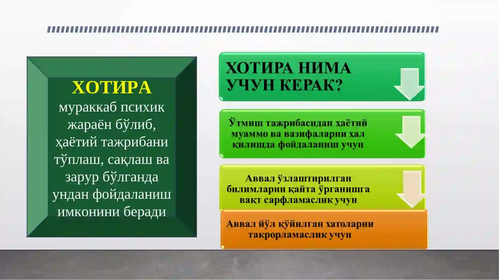 ХОТИРА ВА УНИНГ ТУРЛАРИНИ ЭКСПЕРИМЕНТАЛ ЎРГАНИШ 3