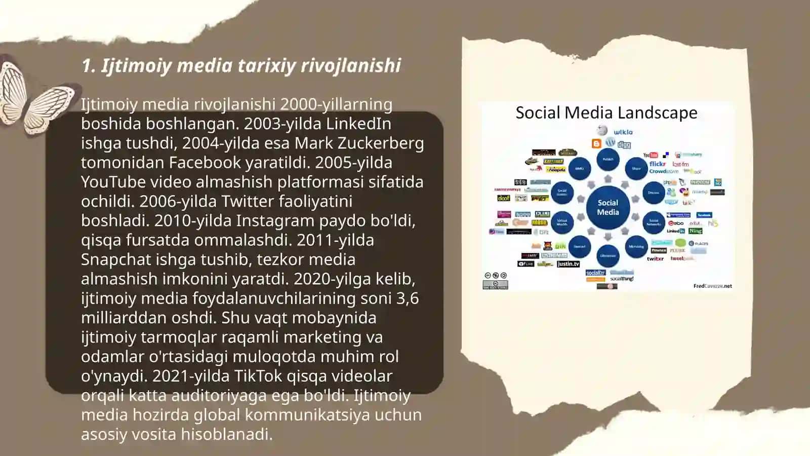 Ijtimoiy media shakllari 3