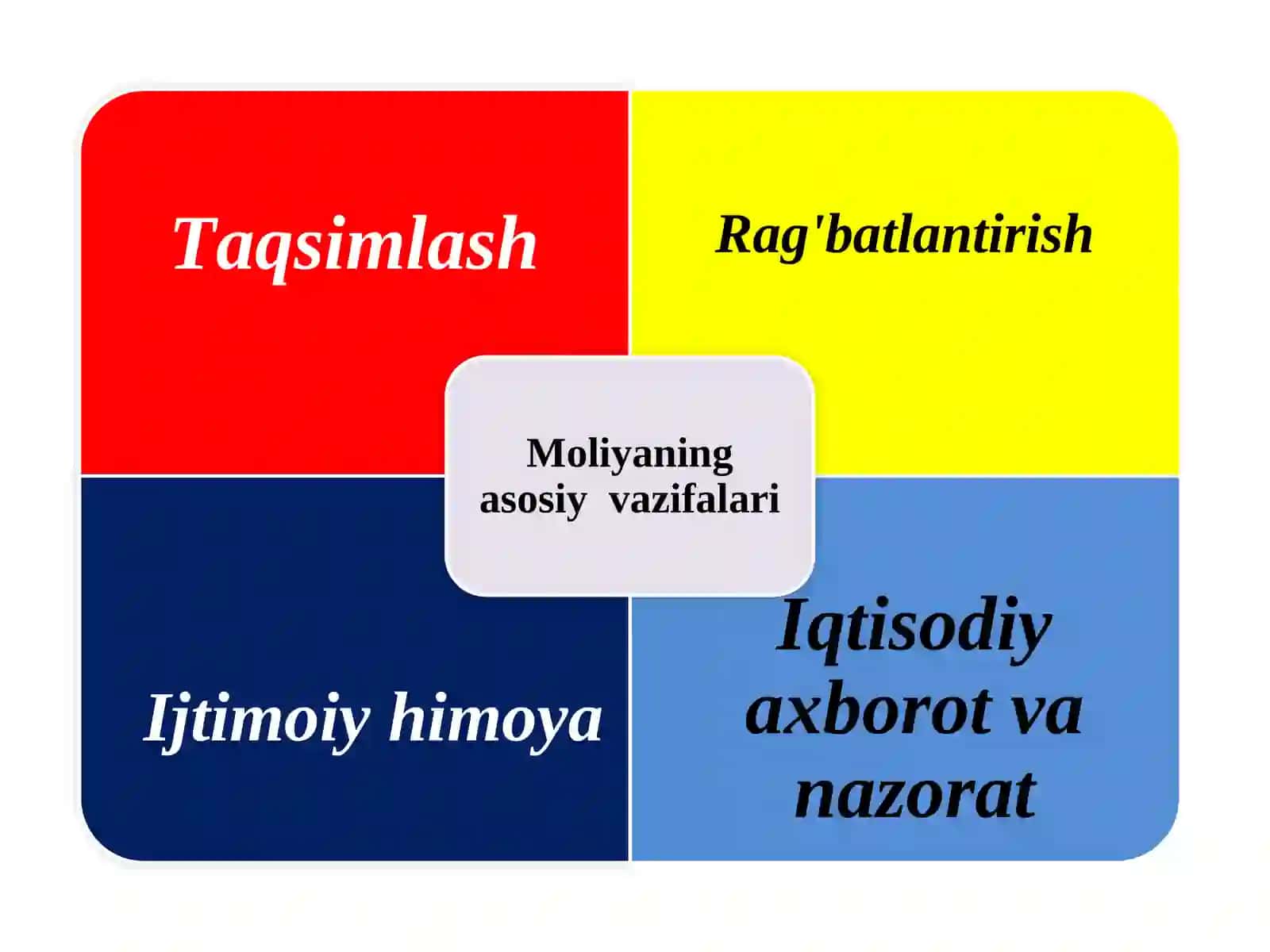 Moliyatizimi 3