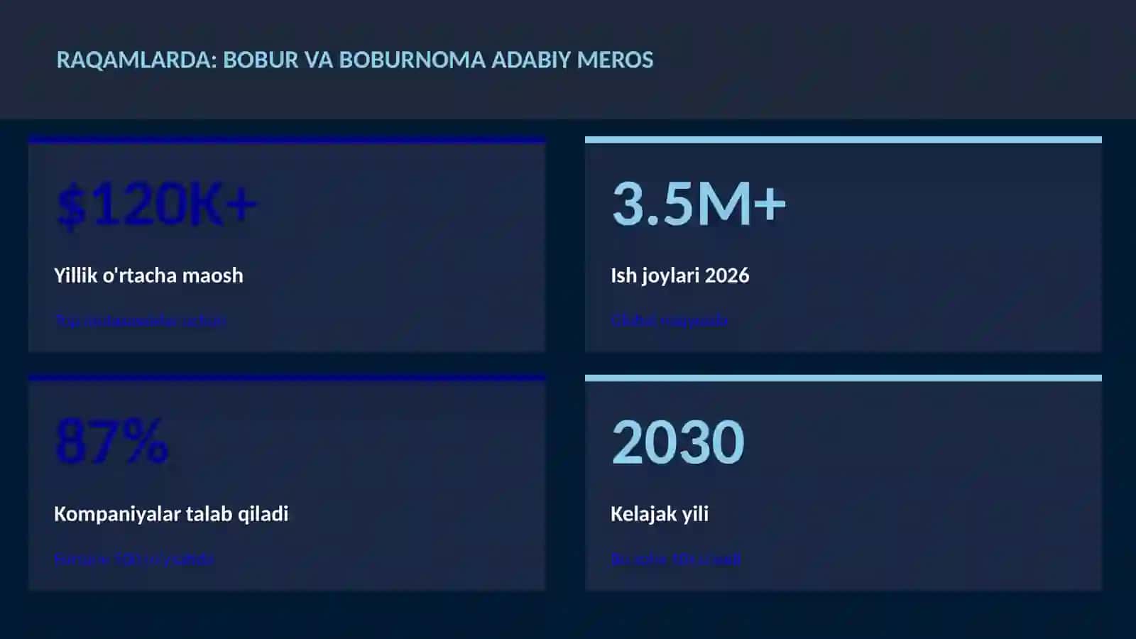 Bobur va Boburnoma adabiy meros 3