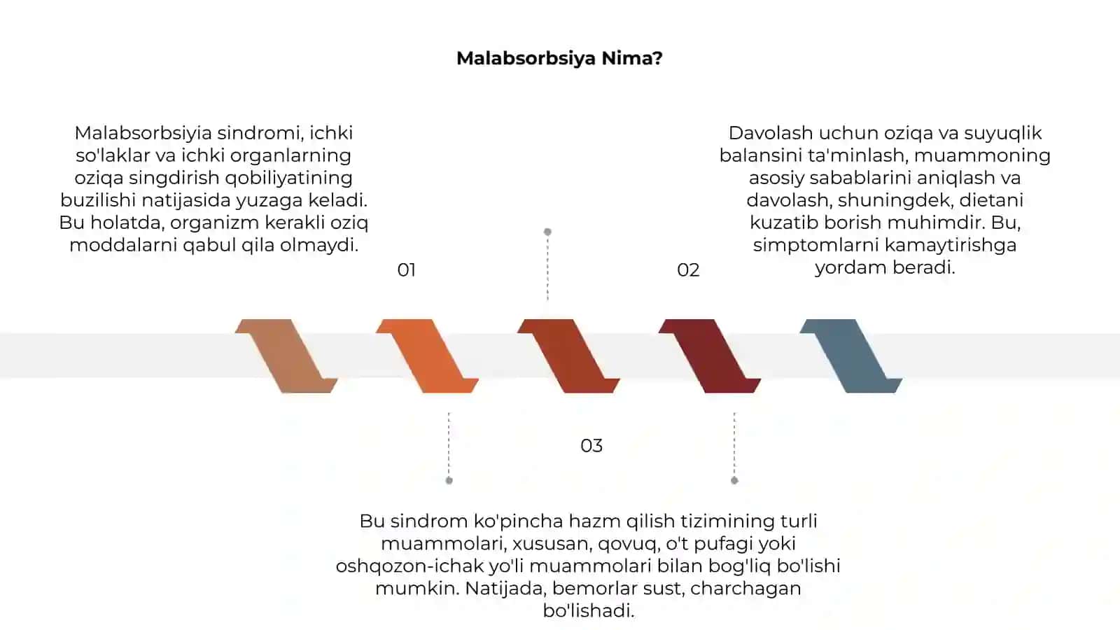 Malabsorbsiya sindromi 3