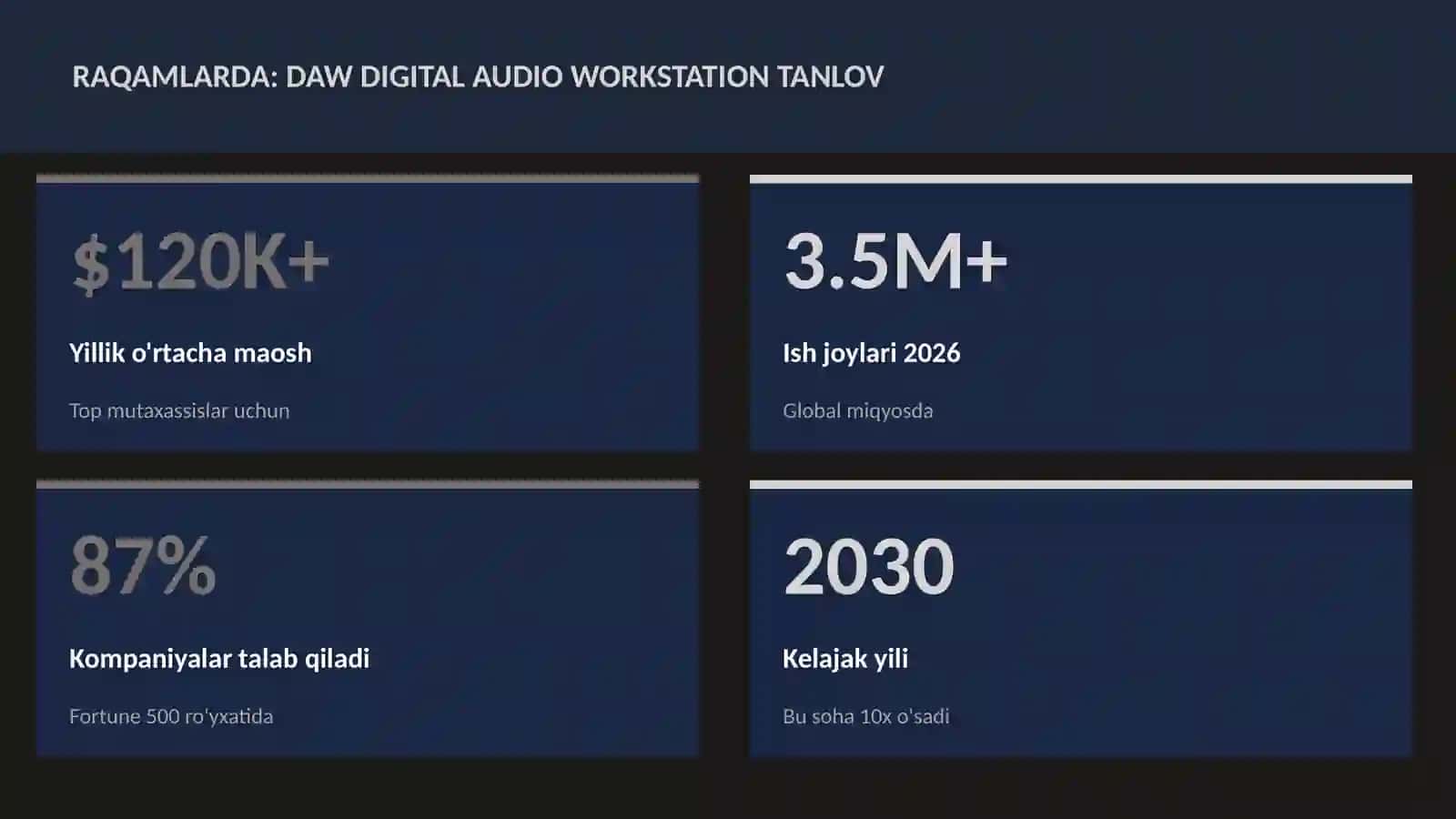 DAW Digital Audio Workstation tanlov 3
