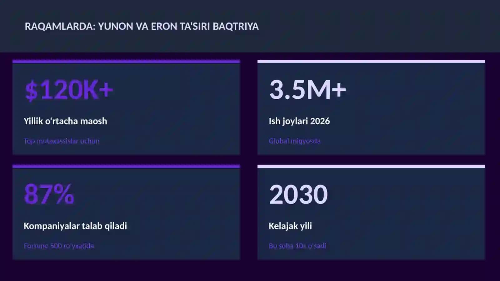 Yunon va Eron ta'siri Baqtriya 3