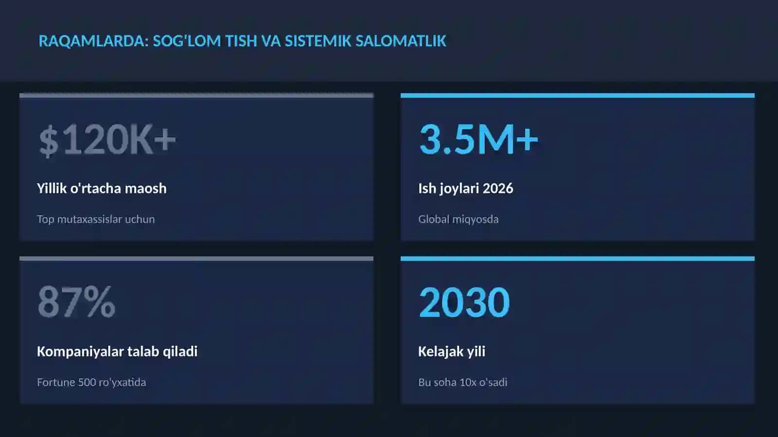 SOG'LIQNI SAQLASH VA TIBBIYOT 3