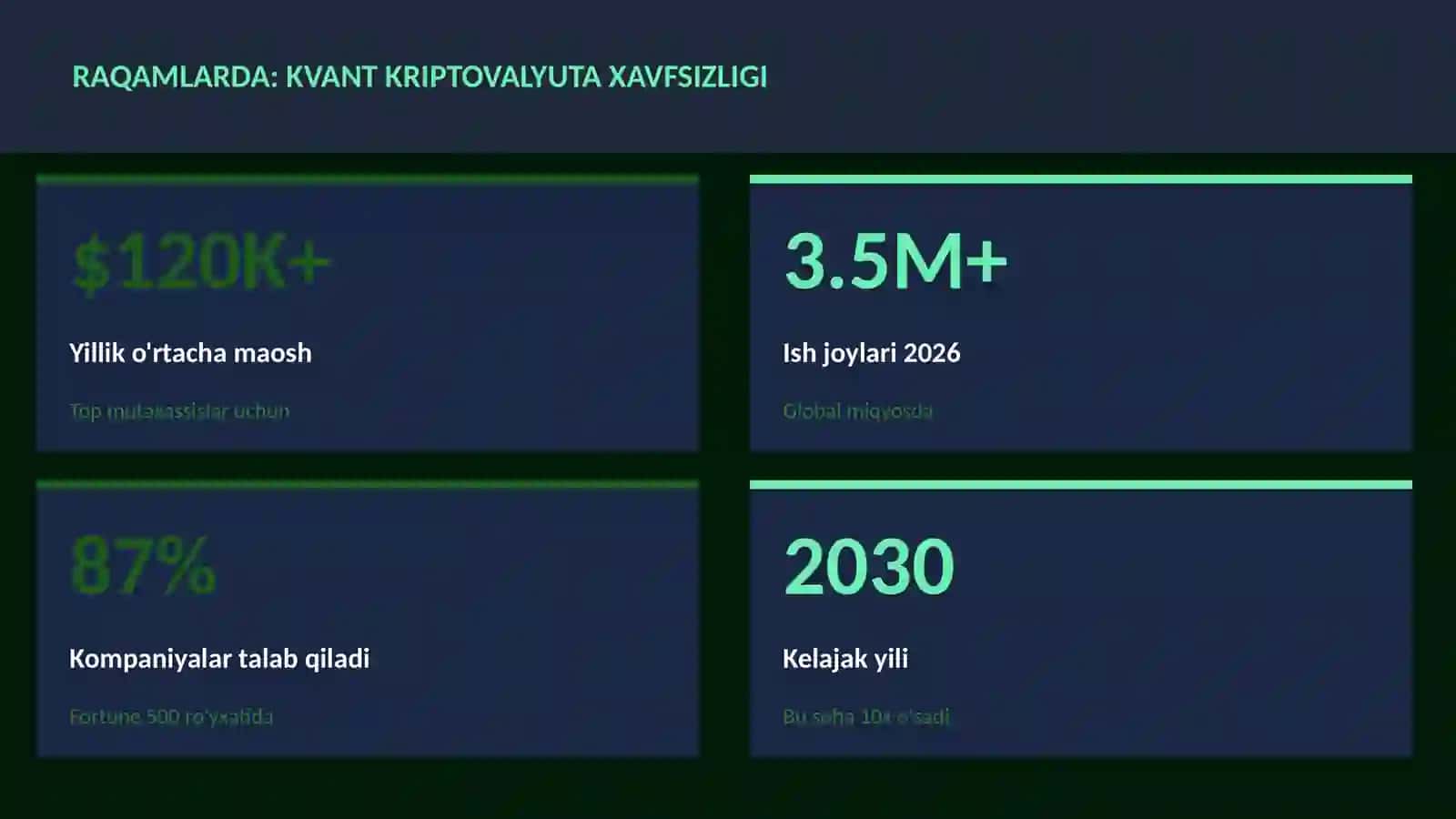 KVANT HISOBLASH 3