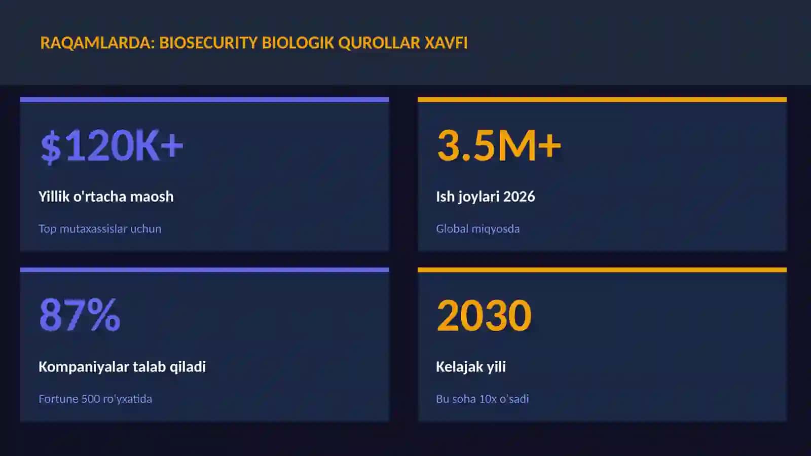 BIOTEXNOLOGIYA VA GENOMIKA 3