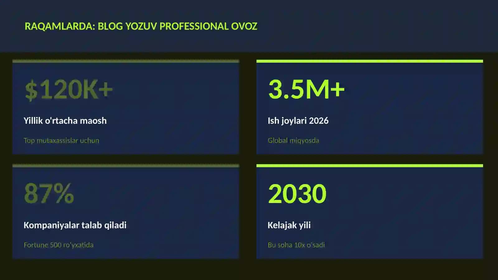 ADABIYOT VA YOZUV 3