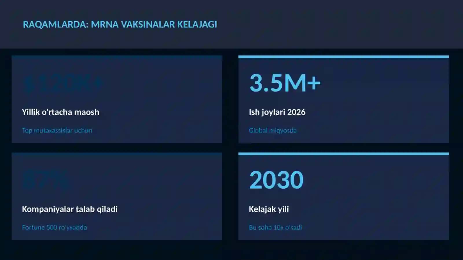 mRNA vaksinalar kelajagi 3
