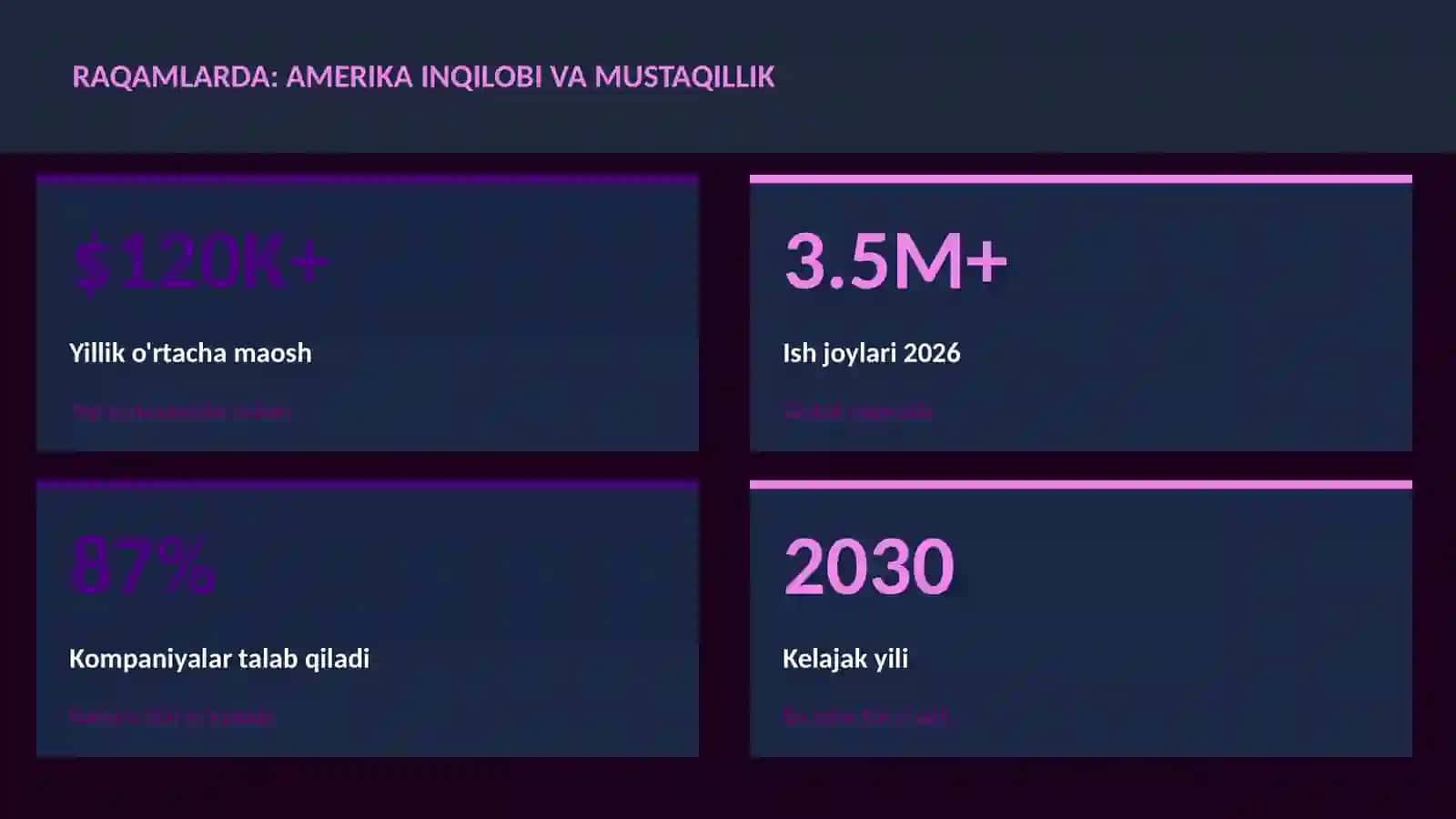 Amerika inqilobi va mustaqillik 3