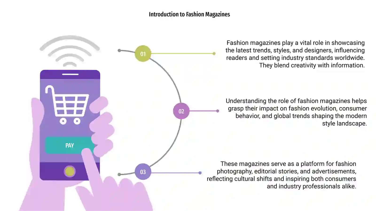Fashion Magazines 3