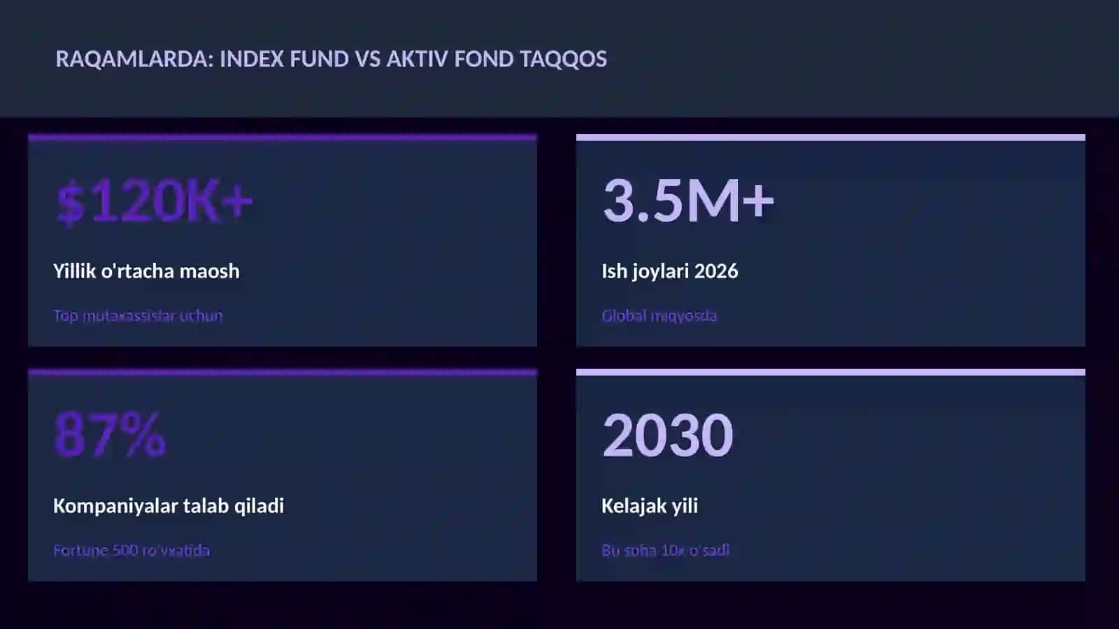 MOLIYA VA INVESTITSIYA 2026 3
