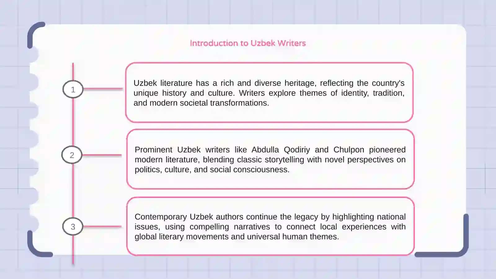 Uzbek writers 3
