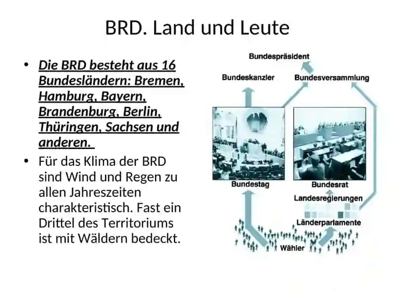 BRD. Land und Leute 3