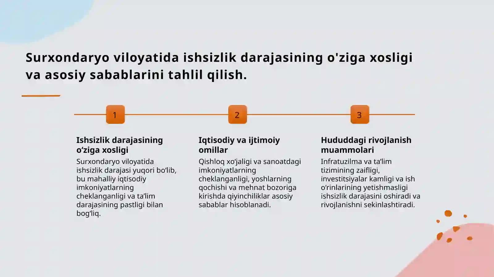 Hududiy bandlik xaritasi 3