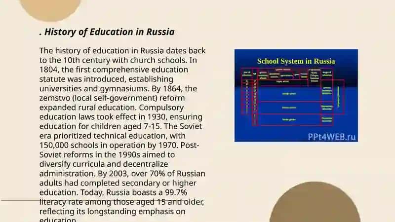 Educational system of Russia 3