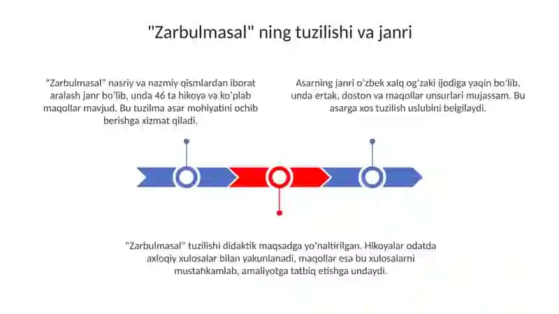 Zarbulmasal 3