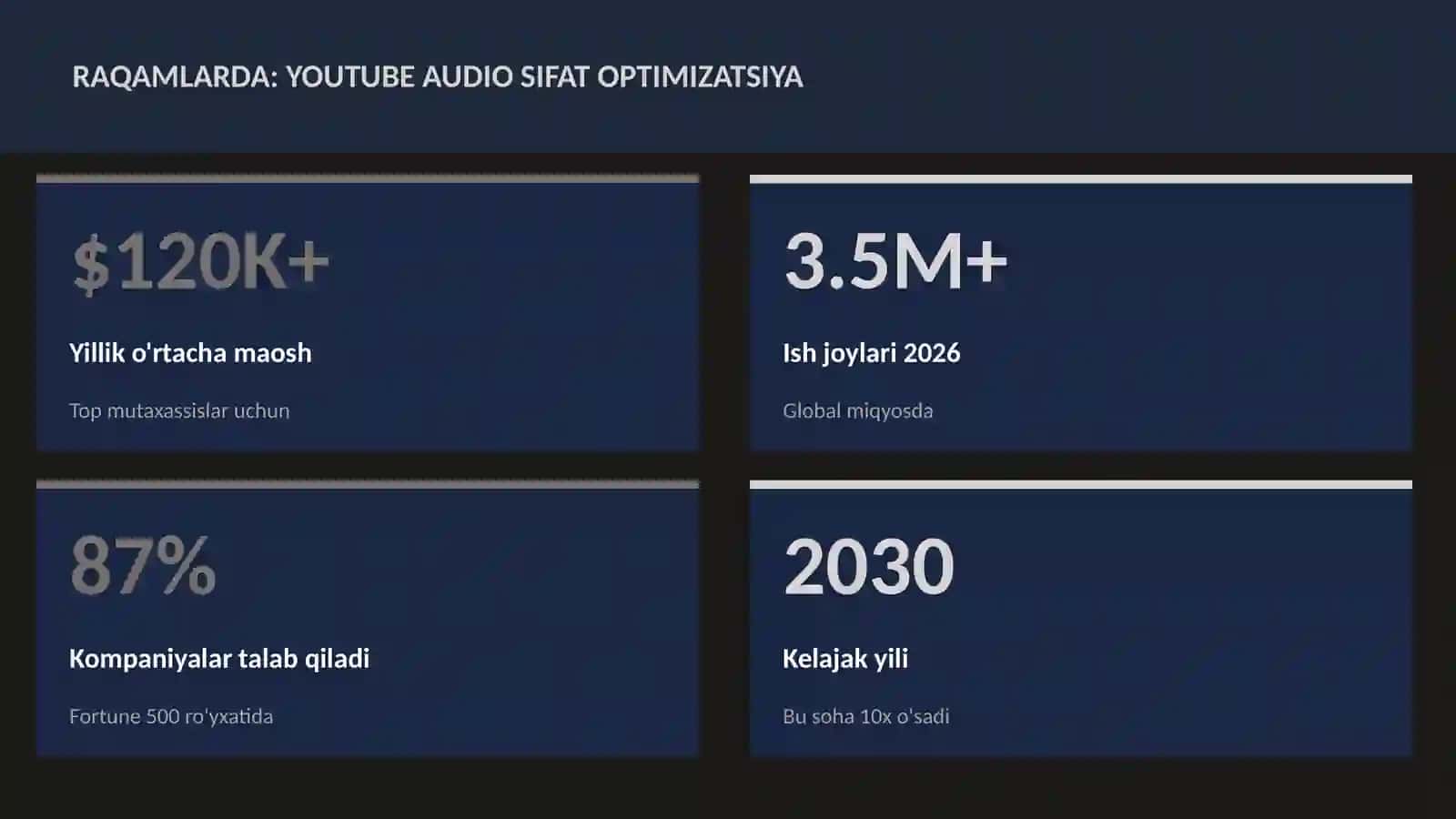 YouTube audio sifat optimizatsiya 3