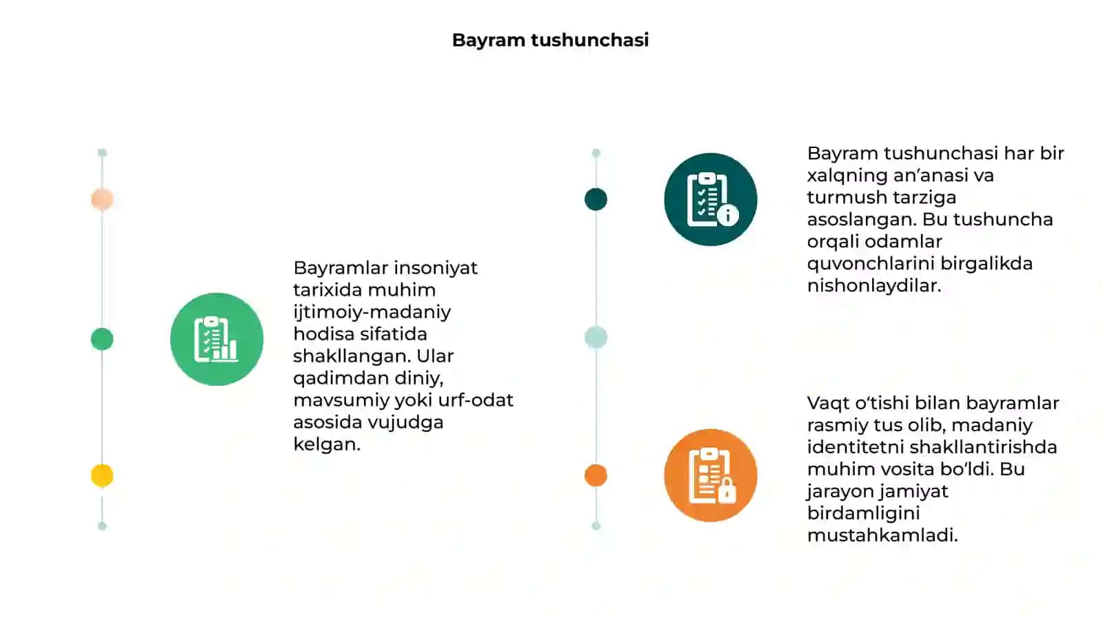 Bayramlarning vujudga kelishi 3