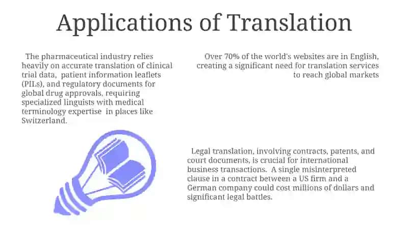 Applications of Translation 3