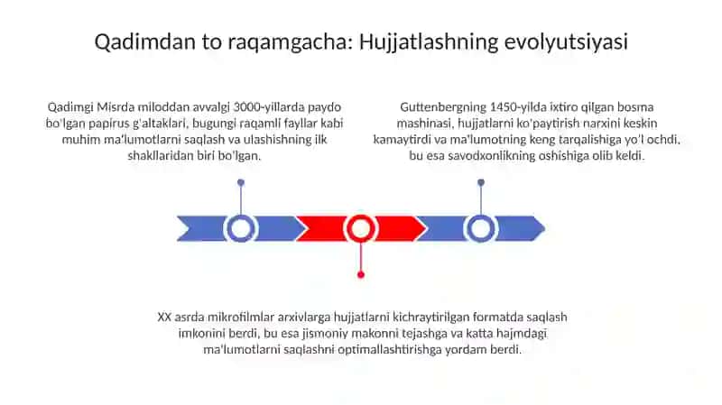 Hujjatchilik tarixi 3