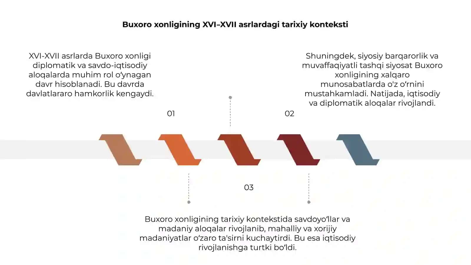 Buxoro xonligining diplomatik va savdo-iqtisodiy munosabatlari tarixshunosligi 3