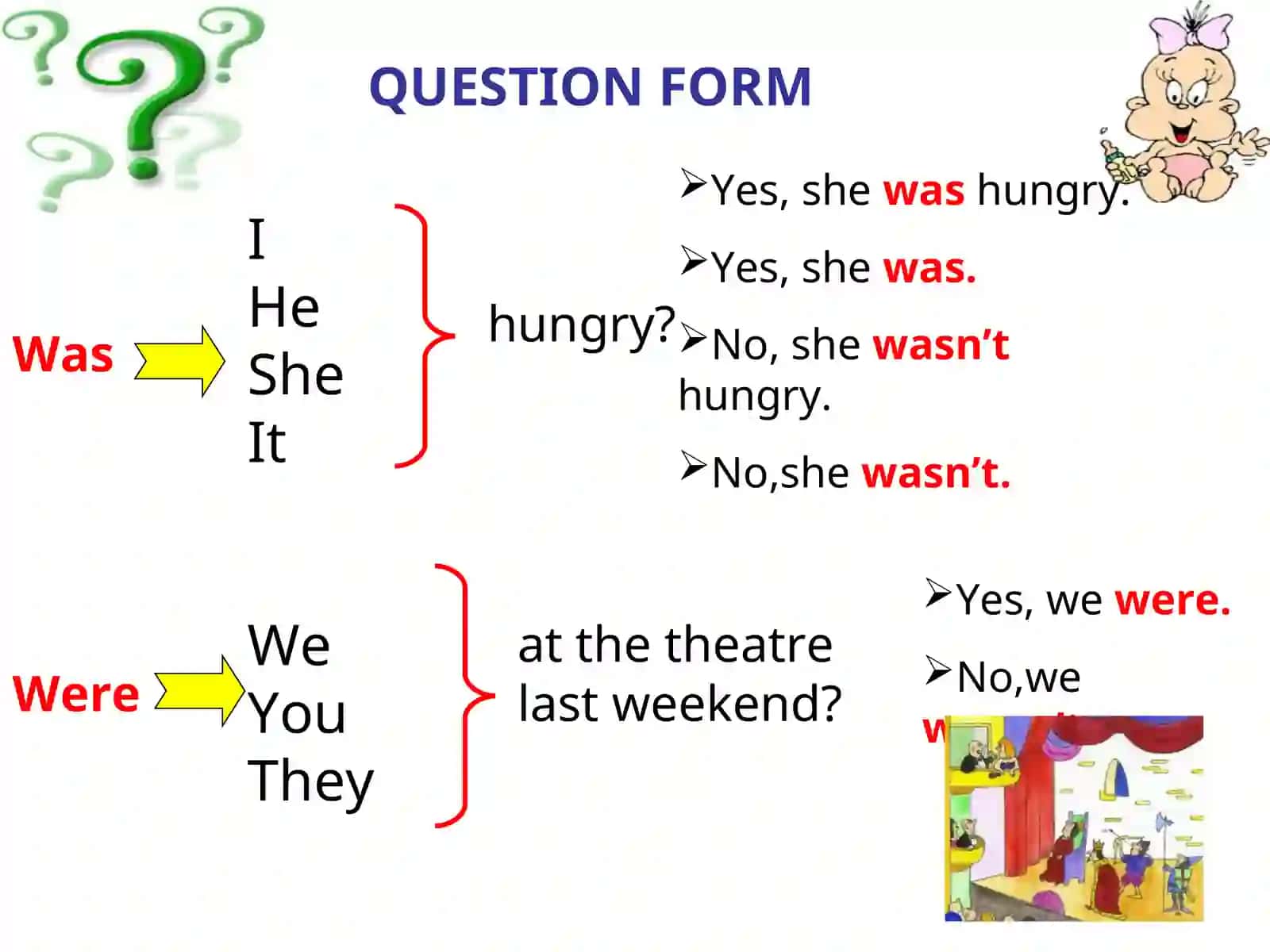 SIMPLE PAST TENSE 3