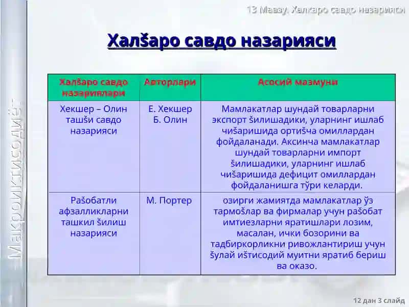 Xalqaro savdo nazariyasi 3