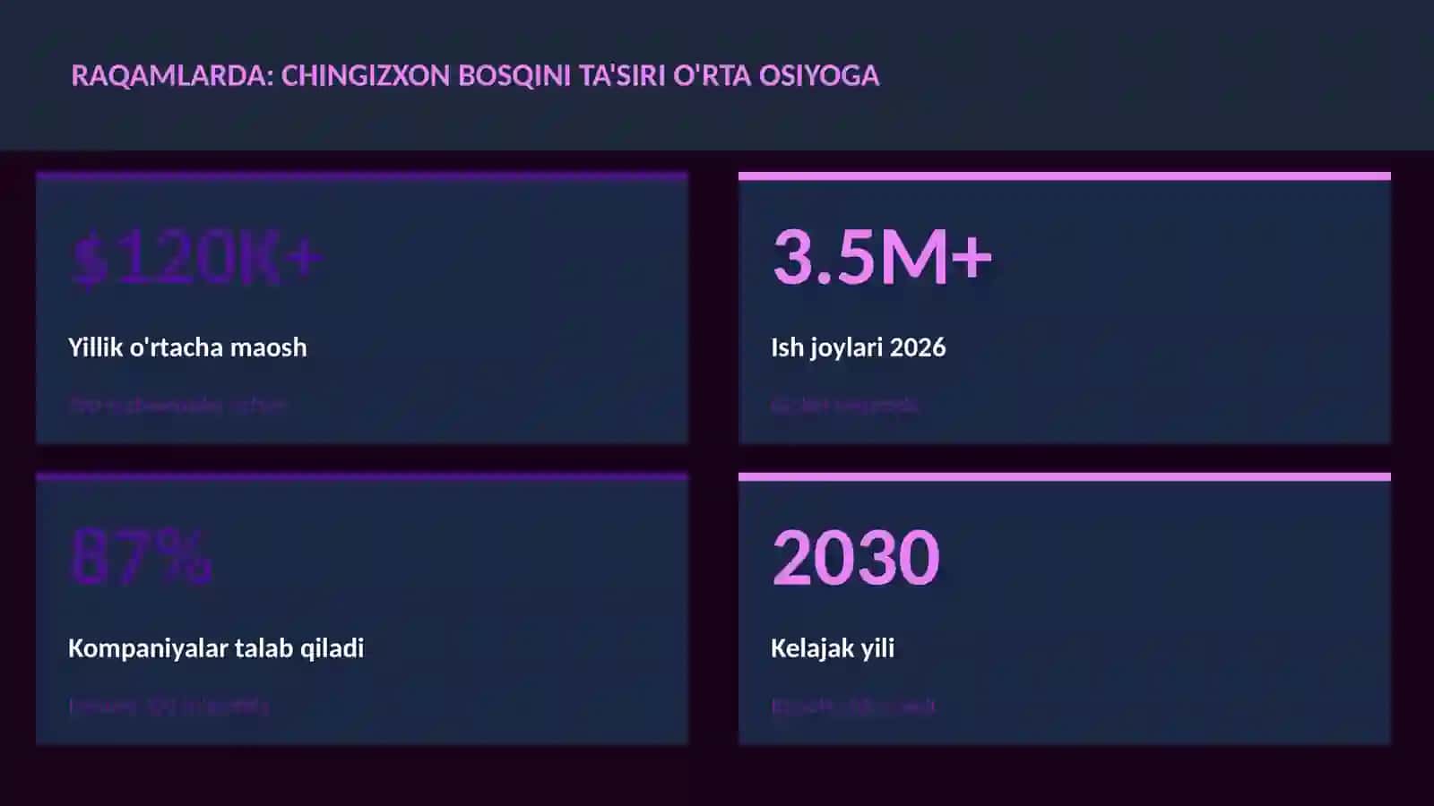 Chingizxon bosqini ta'siri O'rta Osiyoga 3