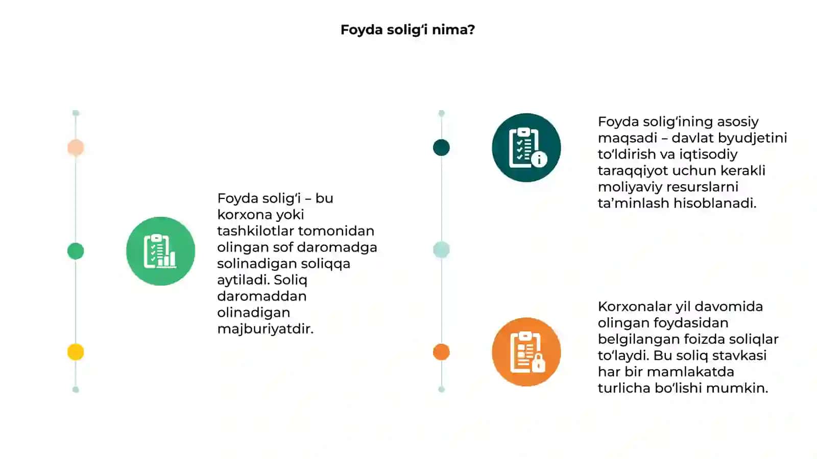 Foyda solig‘i 3