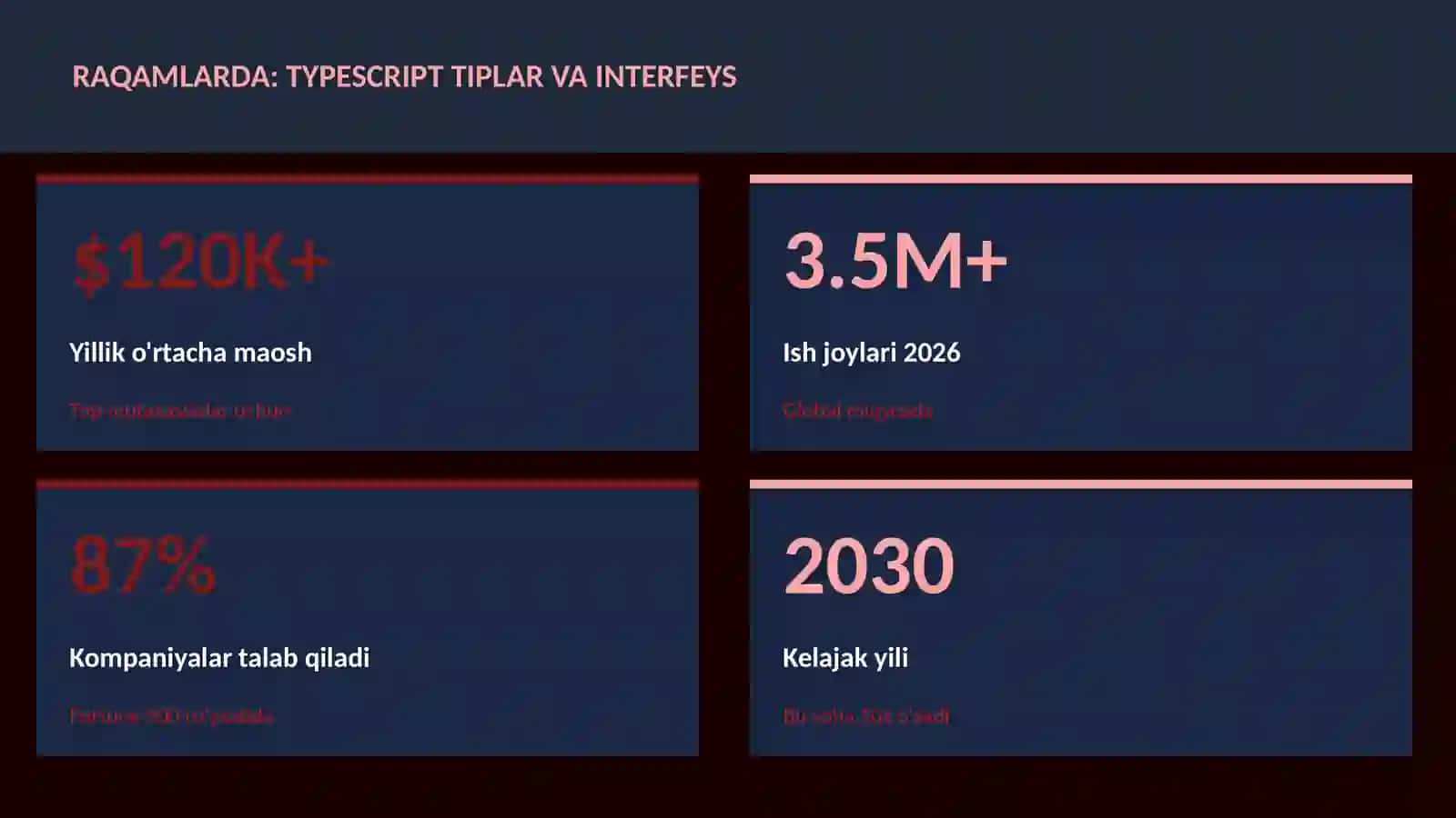 TypeScript tiplar va interfeys 3