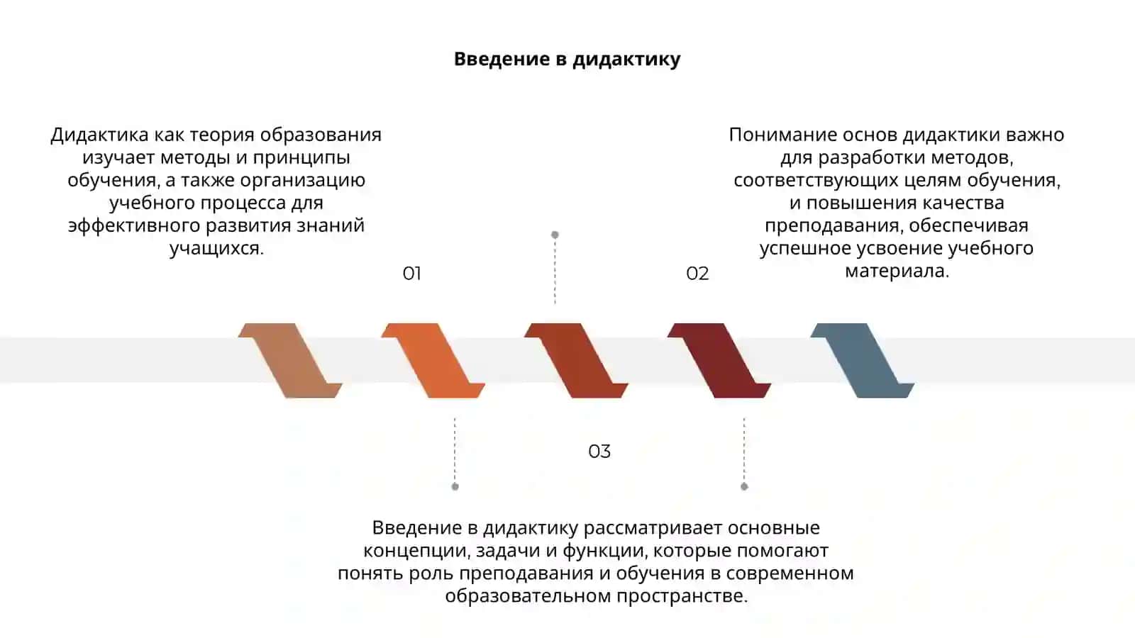 Дидактика как теория образования 3