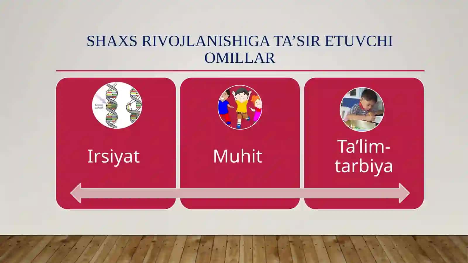 Shaxs rivojlanishiga ta’sir etuvchi omillar 3