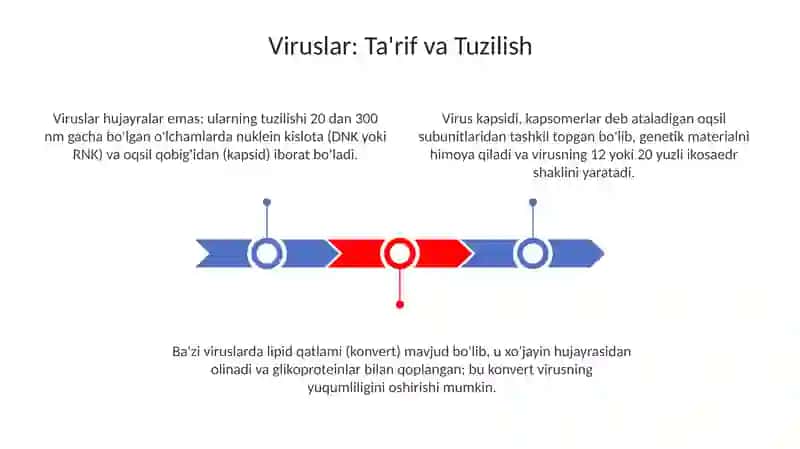 Viruslar 3