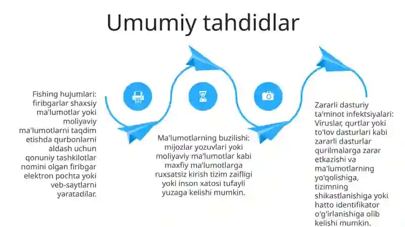 Internet Xafsizligi 3