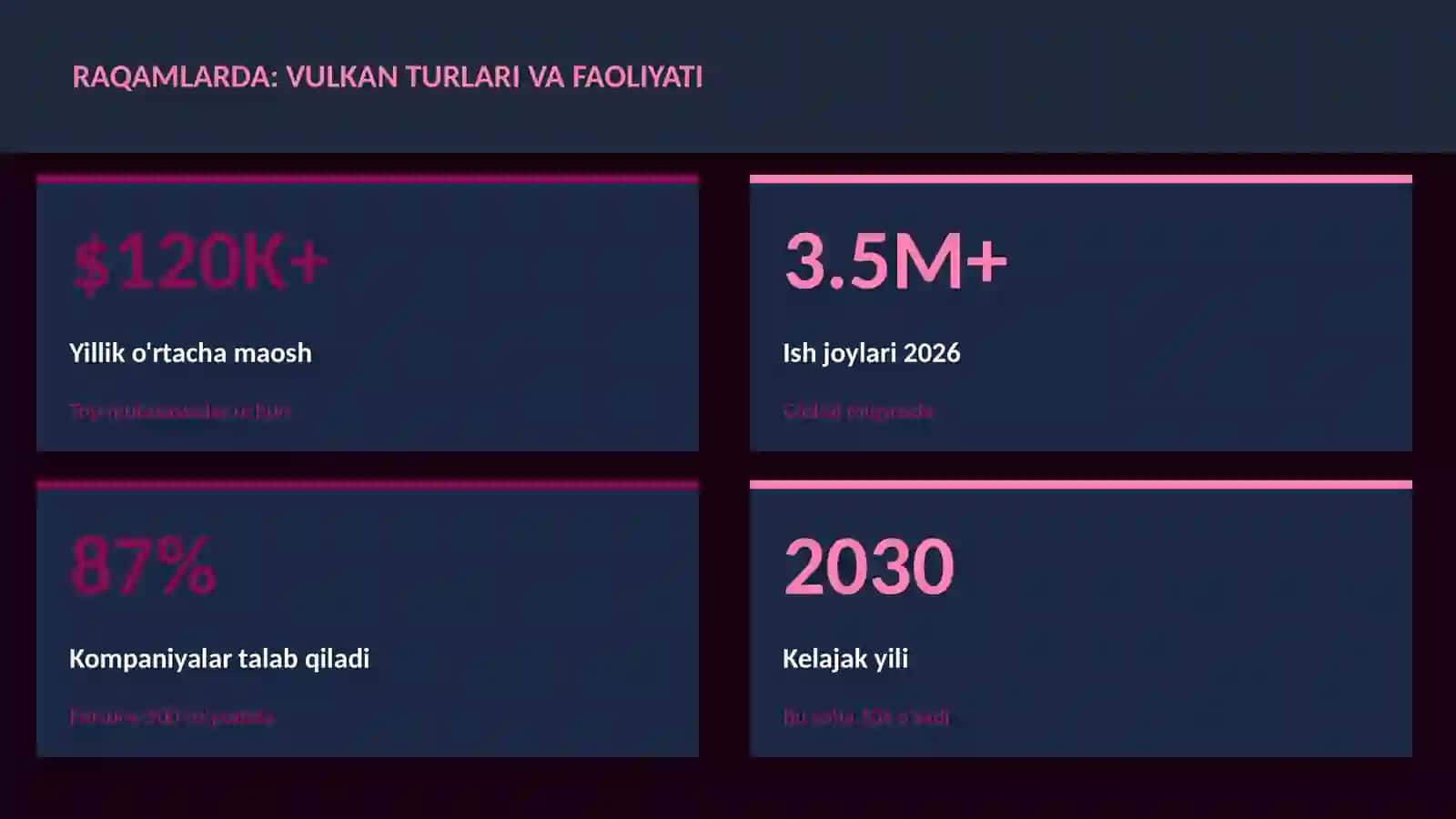 Vulkan turlari va faoliyati 3