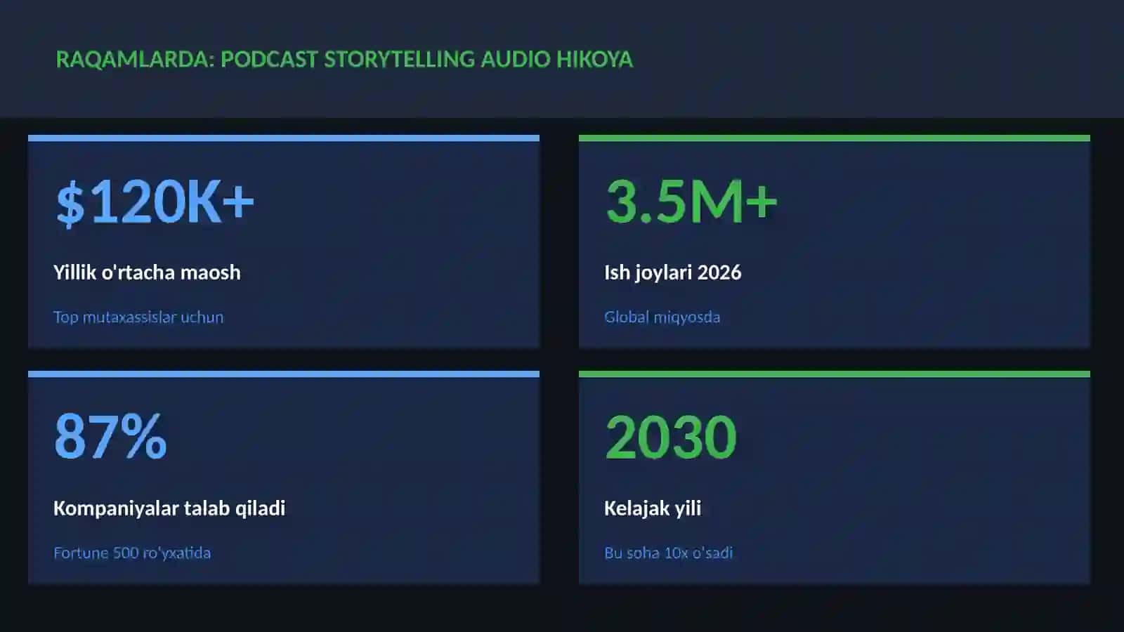 Podcast storytelling audio hikoya 3