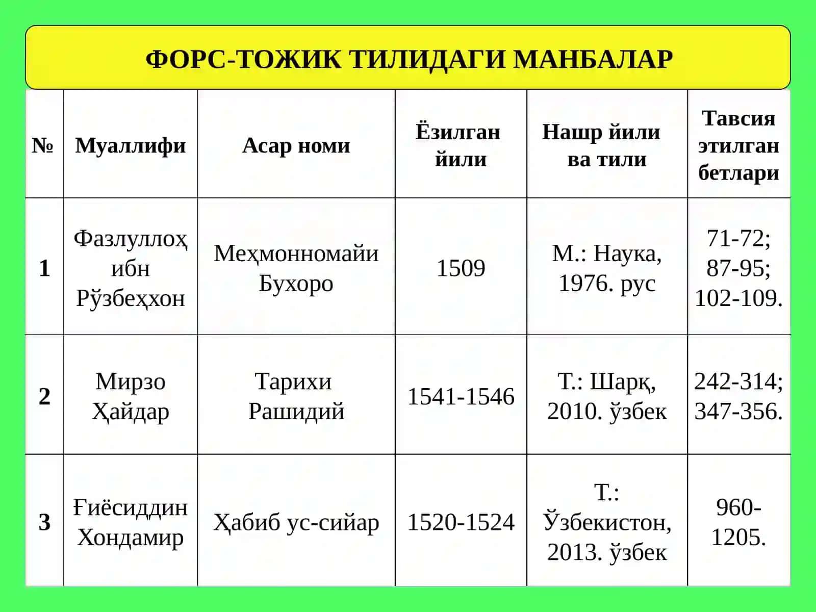 МЕҲМОННОМАИ БУХОРО 3