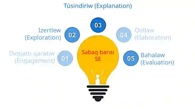 Tutınıwshılardı aralas tutastırıw_5E 3