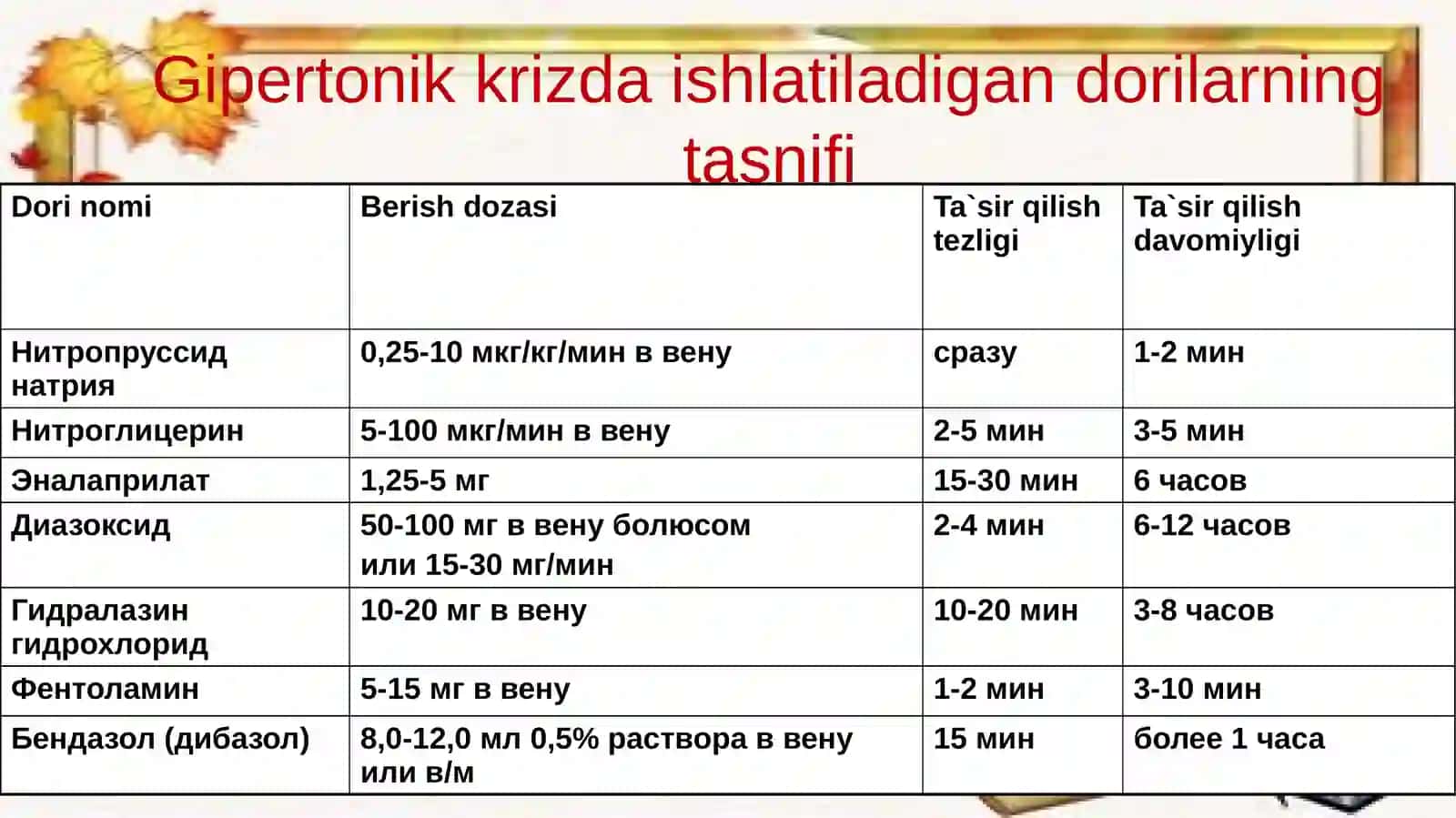 Gipertonik kriz 3